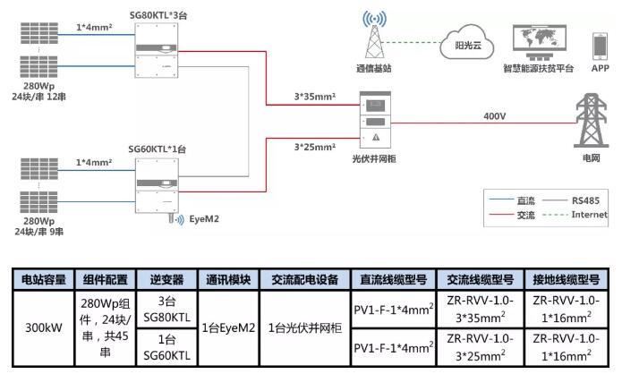 叮咚，有一份300kW村級(jí)扶貧電站設(shè)計(jì)方案請(qǐng)您簽收