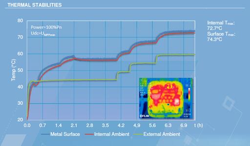 光伏電站逆變器外殼太熱，有風(fēng)險(xiǎn)嗎？