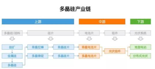 多晶硅：因?yàn)楣夥?，成也政策，敗也政? /></a></div>
				<div   id=