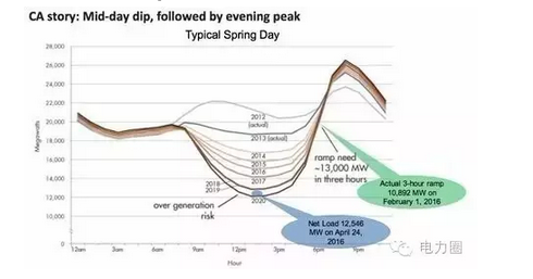 需求側(cè)響應角度解決新能源消納問題初探