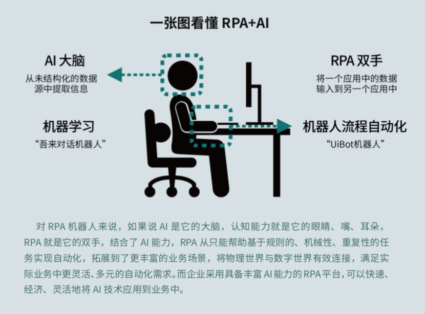 來也科技 RPA + AI，助力數(shù)字新基建打造能源互聯(lián)網(wǎng)