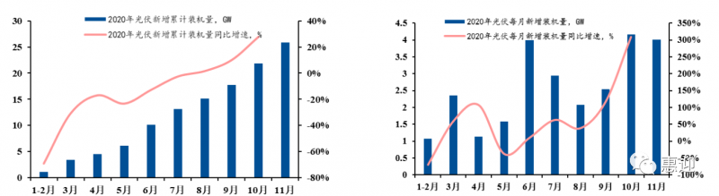 奧特維、小牛、先導(dǎo)、金辰、武漢三工…光伏設(shè)備最新格局分析