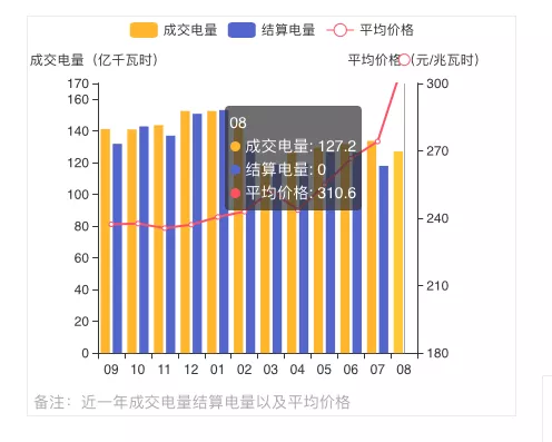蒙西2021年發(fā)電量調(diào)控征求意見: 競(jìng)、平價(jià)風(fēng)、光項(xiàng)目保量保價(jià)小時(shí)數(shù)降至400/300h