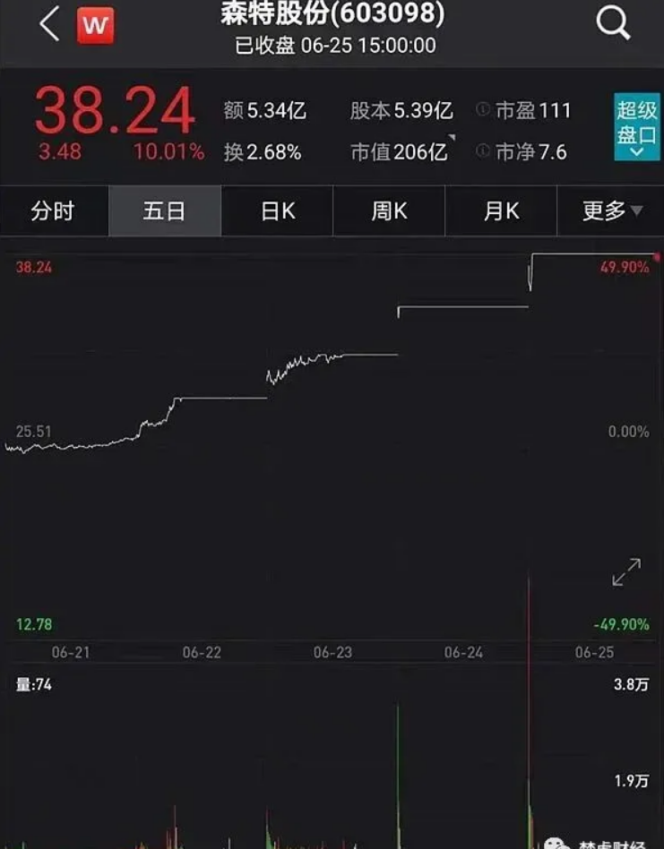 光伏龍頭隆基股份助力森特暴漲300%！