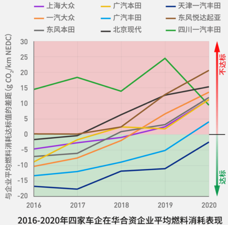 國際環(huán)保組織：四大跨國車企在華碳排放表現(xiàn)較歐美差距較大