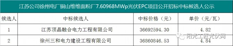 4.82元/瓦，國家能源集團7.6MW光伏項目EPC中標(biāo)候選人公示！