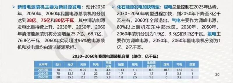 碳中和目標下，光伏應用于哪些領域？