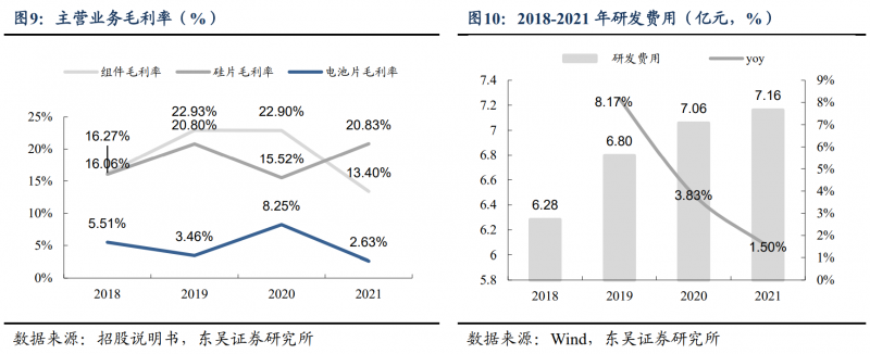 【深度】晶科能源：技術(shù)布局追星趕月，渠道品牌厚積薄發(fā)