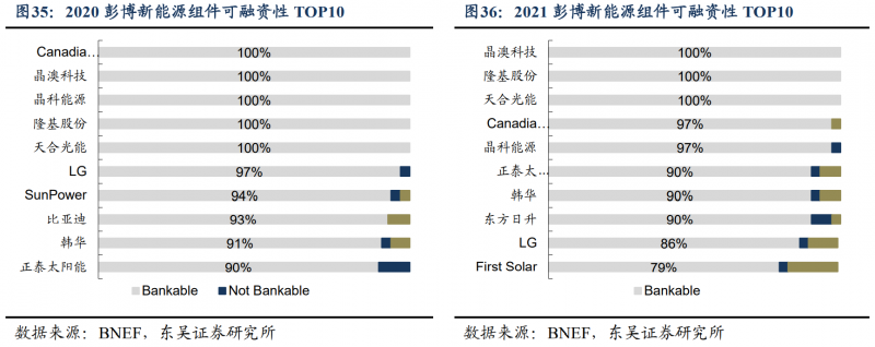 【深度】晶科能源：技術(shù)布局追星趕月，渠道品牌厚積薄發(fā)