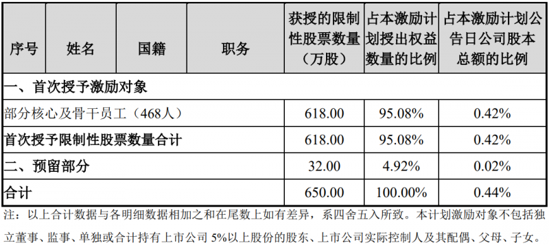 未來四年經(jīng)營(yíng)業(yè)績(jī)CAGR或超30%!陽光電源宣布回購(gòu)股份用于股權(quán)激勵(lì)