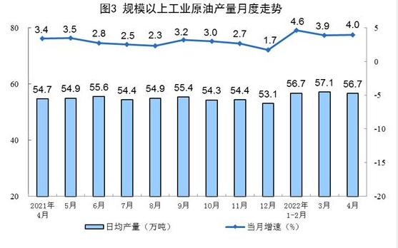 國家統(tǒng)計(jì)局:4月太陽能發(fā)電增長24.9%