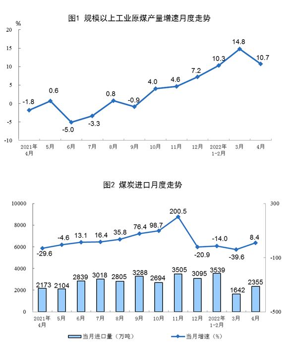 國家統(tǒng)計(jì)局:4月太陽能發(fā)電增長24.9%