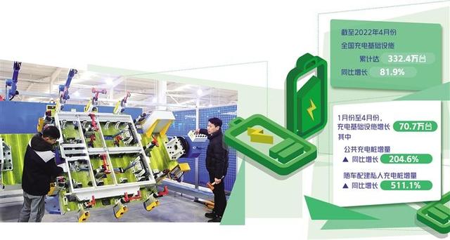 充電企業(yè)盈利空間在哪里？