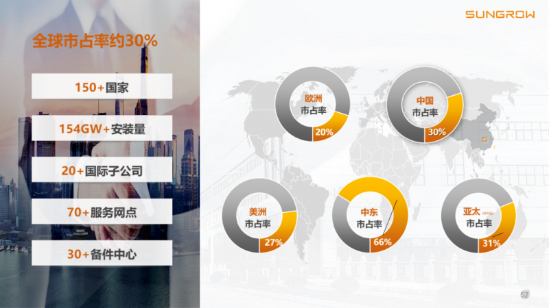 陽(yáng)光電源趙為：智慧零碳解決方案助力實(shí)現(xiàn)雙碳目標(biāo)！