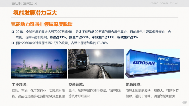 陽(yáng)光電源趙為：智慧零碳解決方案助力實(shí)現(xiàn)雙碳目標(biāo)！
