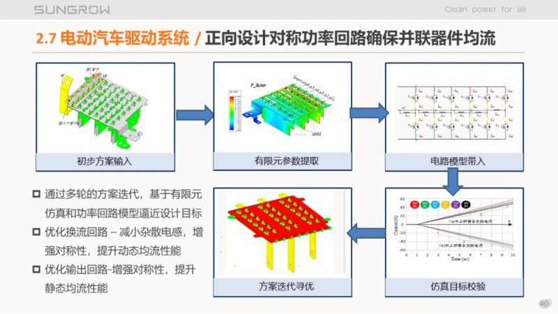 陽(yáng)光電源趙為：智慧零碳解決方案助力實(shí)現(xiàn)雙碳目標(biāo)！
