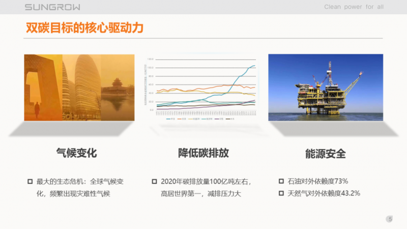 陽(yáng)光電源趙為：智慧零碳解決方案助力實(shí)現(xiàn)雙碳目標(biāo)！