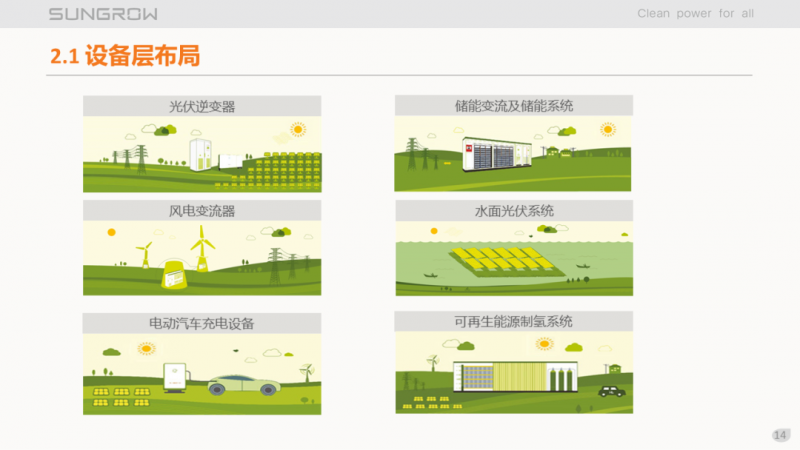 陽(yáng)光電源趙為：智慧零碳解決方案助力實(shí)現(xiàn)雙碳目標(biāo)！