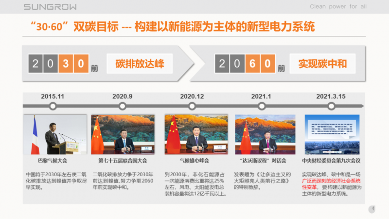 陽(yáng)光電源趙為：智慧零碳解決方案助力實(shí)現(xiàn)雙碳目標(biāo)！