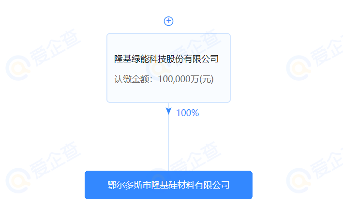 進軍硅料？隆基斥資10億在鄂爾多斯設立全資控股子公司