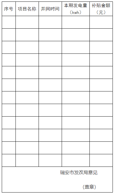 0.1元/千瓦時(shí)，連補(bǔ)2年！浙江瑞安公開分布式光伏補(bǔ)貼政策