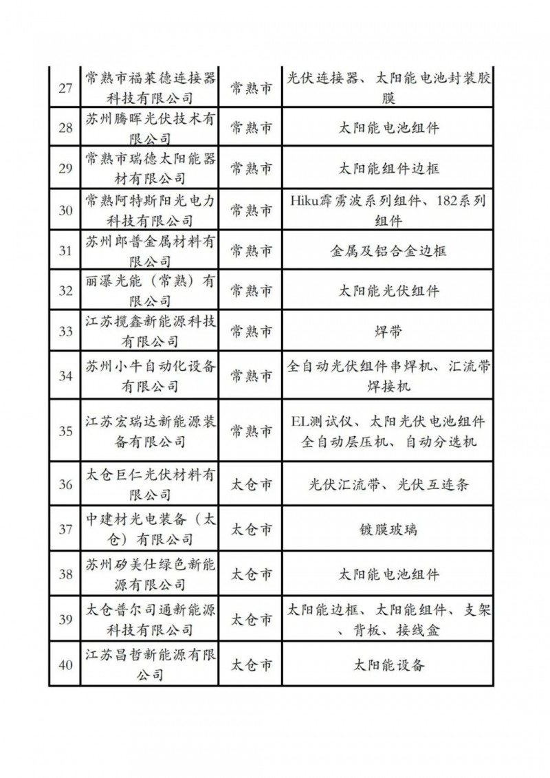 光伏項(xiàng)目建設(shè)“全解析” 蘇州市發(fā)布《蘇州市光伏發(fā)電項(xiàng)目開(kāi)發(fā)建設(shè)指引小貼士》