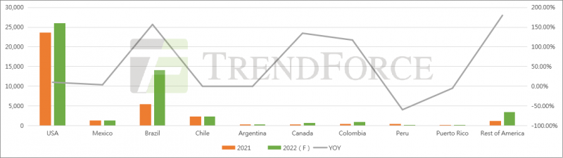 同比增長41.18%！全球光伏裝機需求有望達240GW！