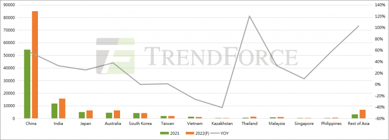 同比增長41.18%！全球光伏裝機需求有望達240GW！