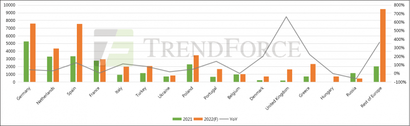 同比增長41.18%！全球光伏裝機需求有望達240GW！
