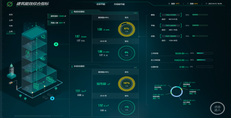 新職業(yè)！綜合能源服務(wù)員正式向社會(huì)公示