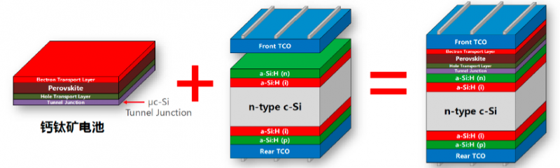 商業(yè)化節(jié)點(diǎn)將至，鈣鈦礦“攪動(dòng)”光伏下一次降本革命