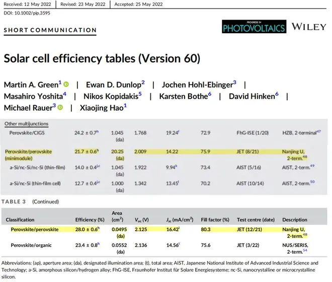 商業(yè)化節(jié)點(diǎn)將至，鈣鈦礦“攪動(dòng)”光伏下一次降本革命