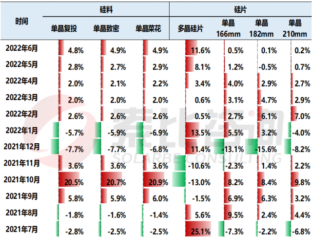 【索比分析】硅料價格不可預測，但可以做好準備