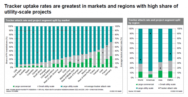天合跟蹤啟動(dòng)了這項(xiàng)服務(wù)，發(fā)電量增益清晰看得見！