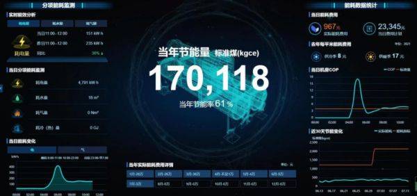 引領公共機構綠色低碳節(jié)能，碳控官平臺獲國家與市級單位大力推廣