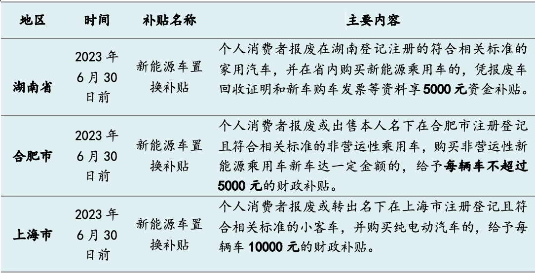 今年十余省市發(fā)“購(gòu)車紅包”：總額超5億，新能源補(bǔ)貼過(guò)萬(wàn)元