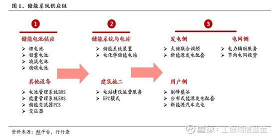 我國儲能行業(yè)的發(fā)展現(xiàn)狀與投資機(jī)會