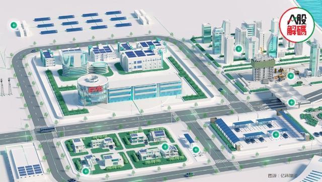 鋰價(jià)下行，產(chǎn)業(yè)鏈利潤(rùn)分配轉(zhuǎn)移，億緯鋰能前景如何?