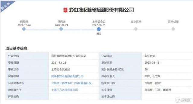 聚焦光伏玻璃 彩虹新能恢復(fù)創(chuàng)業(yè)板上市審核！