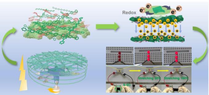 石墨烯可穿戴超級電容器:超級形變,高效儲能!
