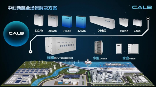 依托優(yōu)質(zhì)產(chǎn)品和服務(wù)，中創(chuàng)新航加速競(jìng)逐儲(chǔ)能賽道