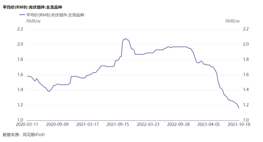 隆基綠能劉玉璽：光伏洗牌開始！60%~70%的企業(yè)或被淘汰