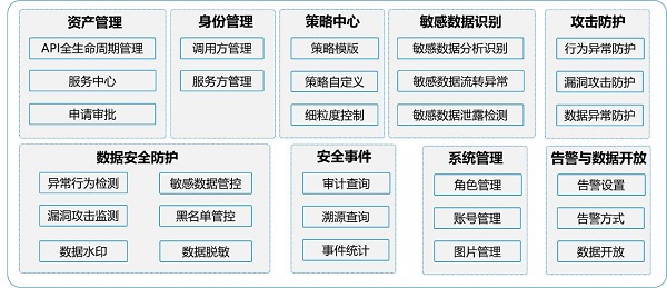 發(fā)揮數(shù)據(jù)要素乘數(shù)效應(yīng)，網(wǎng)御星云助力數(shù)據(jù)交易流通安全保障