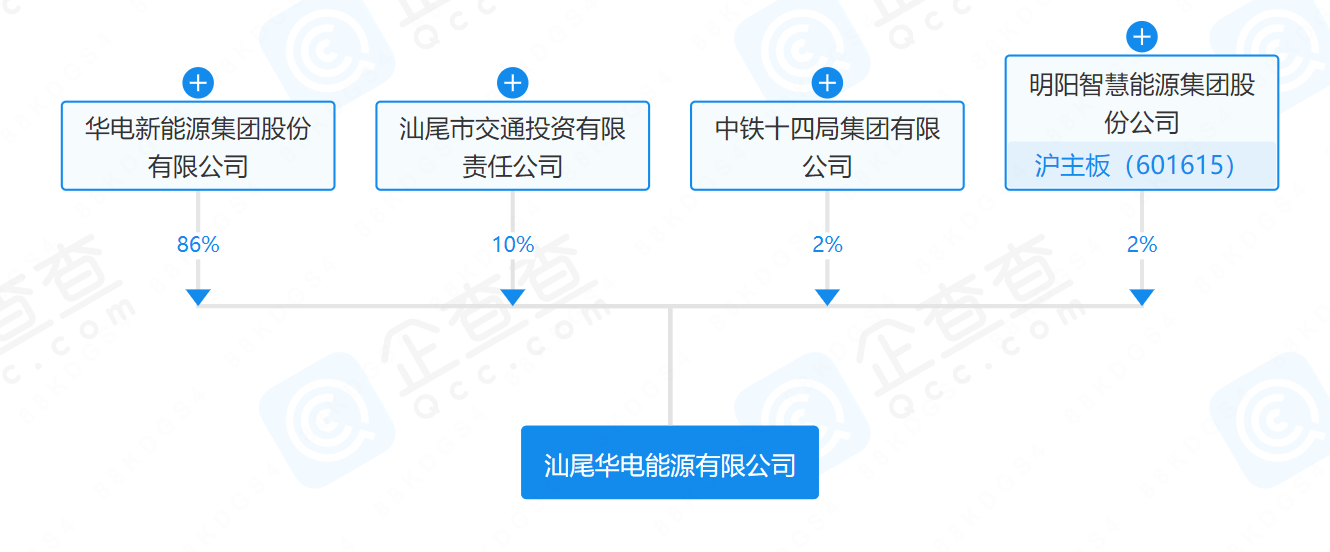 華電、明陽、中鐵等在汕尾成立能源公司