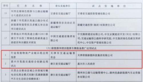 嘉興、天津氫能交通項目雙雙入選國家級試點名單