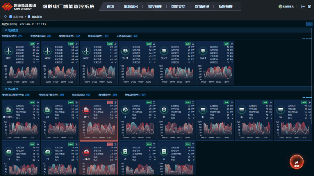 國(guó)能信控新一代虛擬電廠產(chǎn)品完成初版研發(fā)