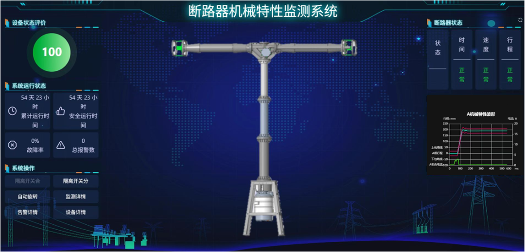 基于非接觸式傳感器的斷路器機(jī)械特性監(jiān)測(cè)技術(shù)項(xiàng)目通過(guò)國(guó)家級(jí)鑒定!